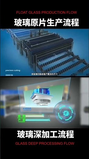 Float glass production flow and deep processing flow #glass #glassmachine #glassprocessing