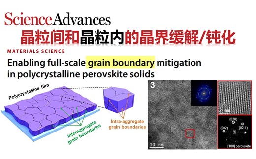 缓解/钝化（晶粒间或晶粒内的）晶界，适用一系列钙钛矿太阳能电池【Science Advances】