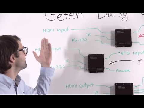 How to Daisy Chain HDMI to Multiple Displays Easily and Affordably