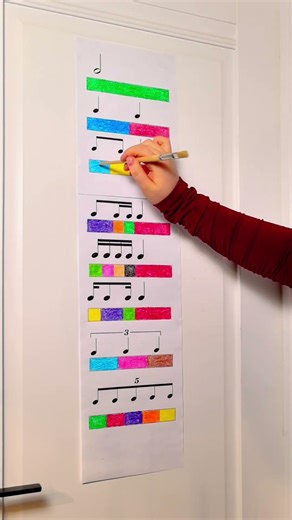 Basic note durations #music #musictutorial #learnmusic #musiclessons