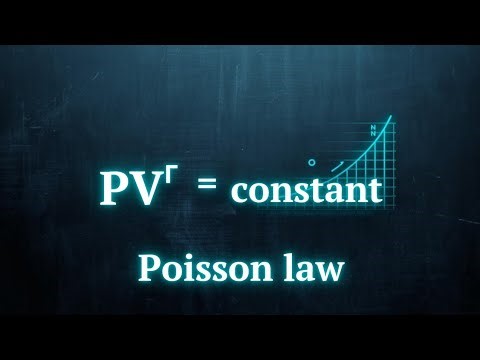 Equation of adiabatic Process|Poisson law|Thermodynamics|Physics|up board|cbse board|Rudra|