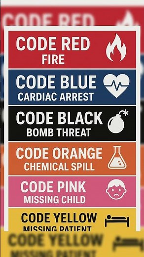 Medical Emergency Codes used in Hospitals and Clinics #codered #codeblue #india #usa #pak #dha