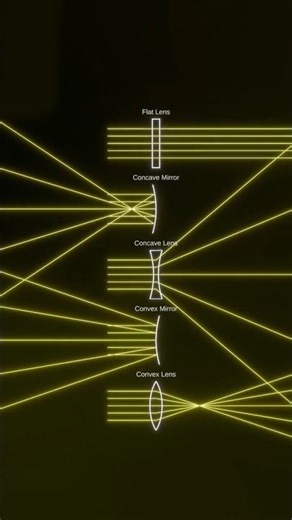 How Lenses and Mirrors Bend Light #physics #فیزیا