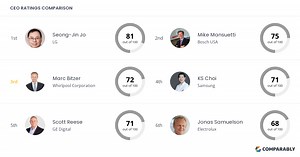 Whirlpool Corporation Competitors