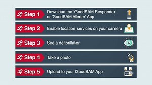 Have you heard about the new function on the Good Sam App? The GoodSam app allows medically qualified responders to be alerted when they are nearby to a medical emergency, connecting those in need with those who have the skills to provide critical help before the emergency services arrive. If you are medically trained you can download the ‘Good Sam responder app’ on your smartphone. If you are not first aid trained you can download the ‘Good Sam alerter app’. When a patient is in cardiac arrest 