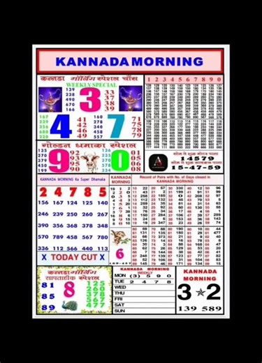 Today kannada chart/Sridevi chart 16/12/25 #shortvideo #viral #trending #youtubeshorts