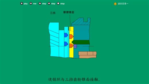 L05-锁环式同步器工作原理