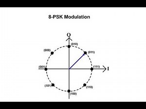 8 EDGE Air Interface 2 8 PSK Modulation