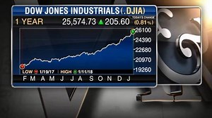 Stuart asks John Lonski if he's going overboard in saying we're witnessing financial history with the rise of the stock market: "You are not going overboard." | Varney & Co.