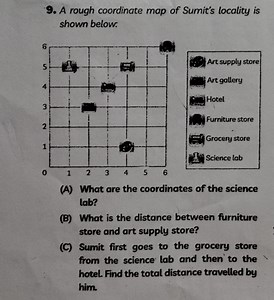 A rough coordinate map of Sumit's locality is shown below.Art... | Filo