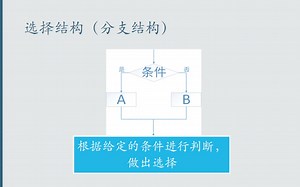 Python选择结构（一）