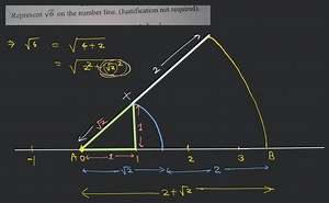 Represent \sqrt{6} on the number line. (Justification not requi... | Filo