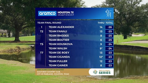 Catch up with early action on moving day in the individual and team competitions 👀 #AramcoHoustonChampionship | Ladies European Tour