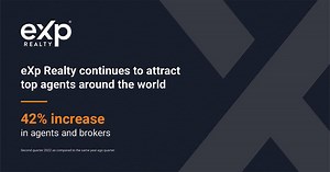 4.1K views · 156 reactions | Just Out: eXp World Holdings Reports Record Q2 2022 Revenue of $1.4 Billion  Revenue increased 42% to $1.4 billion.  Gross profit increased 34% to $107.3 million.  Net income of $9.4 million, compared to net income of $37.0 million in the year-ago quarter. Reminder: eXp will hold a virtual fireside chat and investor Q&A session today, August 3, 2022. Click here for more information: https://bit.ly/33msQSc #eXpProud | eXp Realty | Facebook