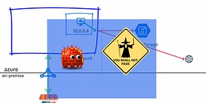 Azure Virtual Network Service Endpoints explained in plain english