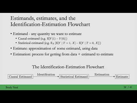 2.10 - Estimands, Estimates, and the Identification-Estimation Flowchart