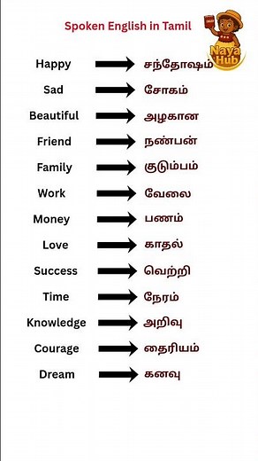Basic English Words with Tamil Meaning | Spoken English in Tamil | Daily Use Vocabulary