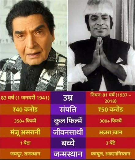 Asrani & Kader Khan: The Comedy Legends of BollywoodBollywood's golden era