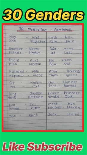 Masculine and Feminine Gender in English | Change the Gender | #EnglishGrammar​ #LearnEnglish