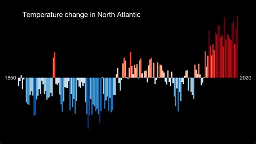 Experts Believe a Forgotten Climate Cycle Could Return in 2025