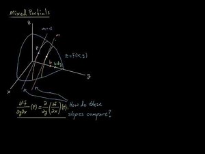 Partial Derivatives Interpreting Second Order Derivatives
