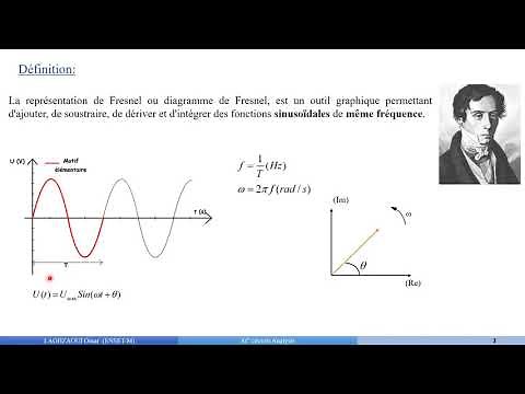EP13 -La représentation de Fresnel partie 1