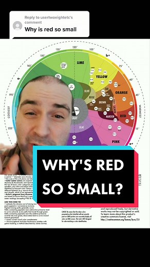 Understanding the Significance of Red in Color Theory