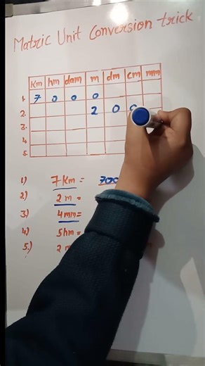 Metric unit conversion ‪@littlemathsgenius‬ #metric #maths #mathematics #education #trending