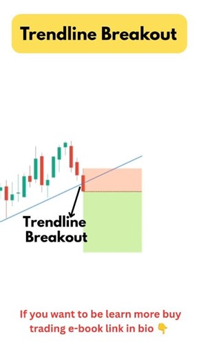 This video is only for educational purposes #trader #daytrading #forextrading #tradingstrategy #jobs #onlinetrade #giveaway | Profitable trader