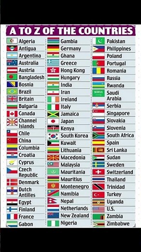All countries and their flags. All countries name. All flags. #guide #education #countriesname.