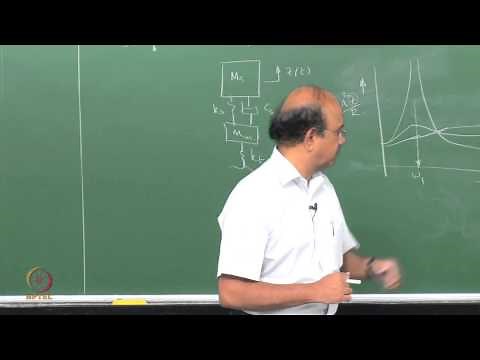 Mod-01 Lec-30 Vertical Dynamics – Quarter Car Model