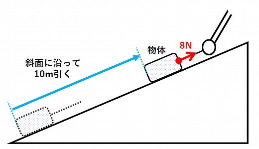 中3物理【仕事とは】