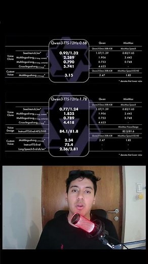 Clona Tu Voz con IA en 3 Segundos — Gratis y Sin Límites (Adiós Eleven Labs)