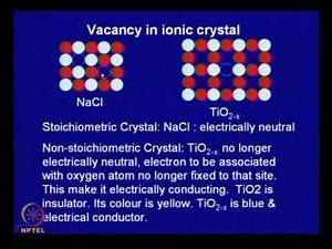 Mod-01 Lec-10 Crystal Defects in Metals