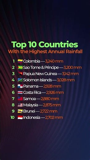 Top 10 Countries With The Most Rainfall in the World 🌧️