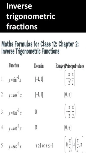 Inverse trigonometric fractions/School subjects basics