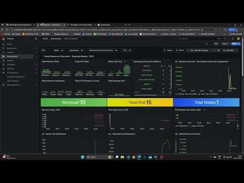 Kubernetes Monitoring and Alerting with Grafana, Prometheus, Node Exporter, Blackbox, MongoDB