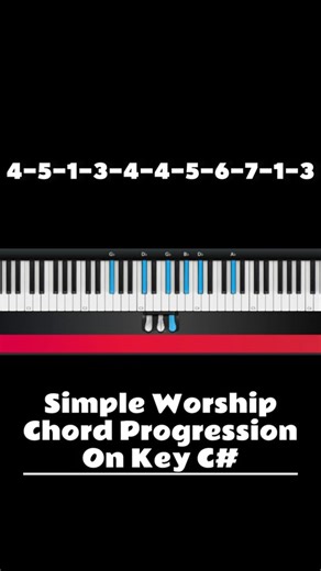 Simple Worship Progression On the Key of C#