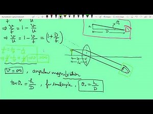 Concept of Microscope (Simple and Compound) -Magnification and formula Derivation