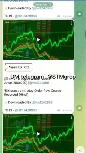 Intraday Order flow Course - Recorded course leaked all course available