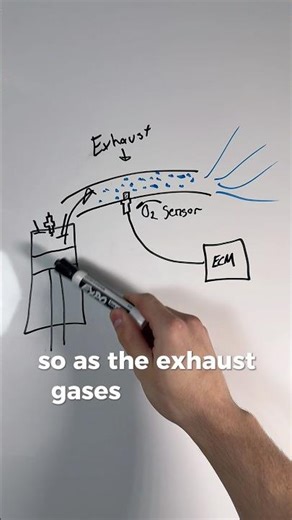 What is an oxygen sensor? Oxygen sensor explained