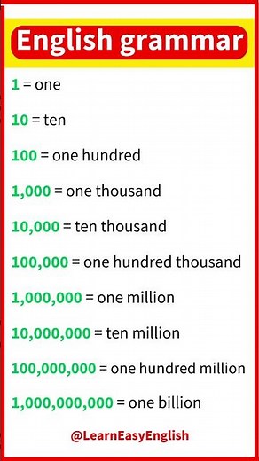 English grammar Lesson 🤔 | Numbers in English