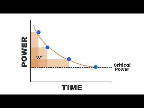What is Critical Power (CP) and W Prime (W')?