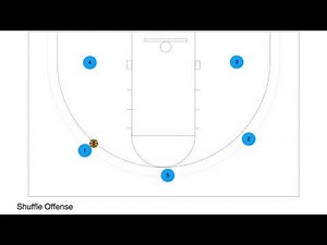 Shuffle Offense Variation 2