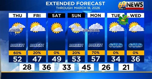 Lingering rain showers or a wintry mix through midday as it turns noticeably cooler