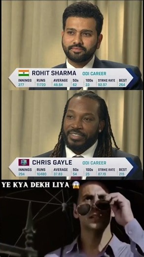 Rohit Sharma vs. Chris Gayle Career Statistics #shorts