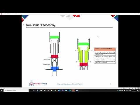 Plug and Abandonment (P&A) of Wells