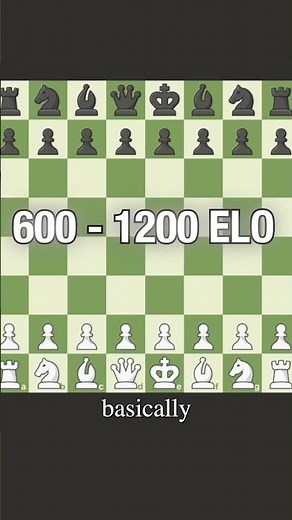 The Best Chess Openings