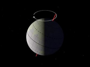 Milankovitch Precession