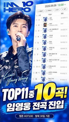 Lim Young-woong released 10 songs… and took 10 spots in the Melon HOT100 TOP 11